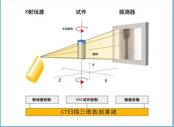 沧州工业CT无损检测