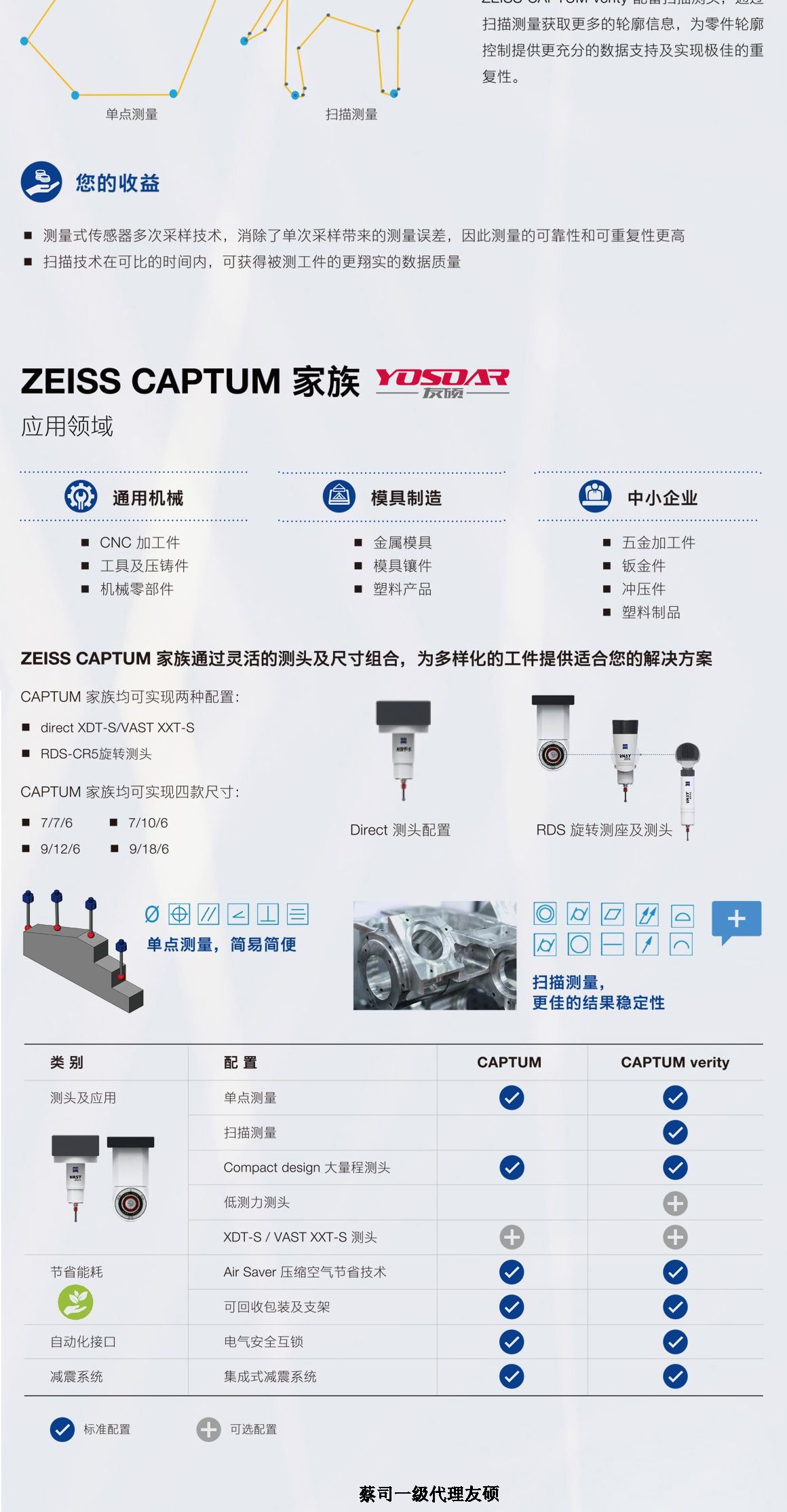 沧州蔡司三坐标CAPTUM